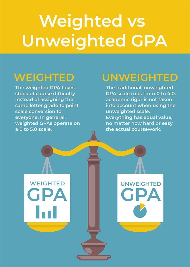 CPA có ảnh hưởng như thế nào đến việc đỗ trường đại học?
