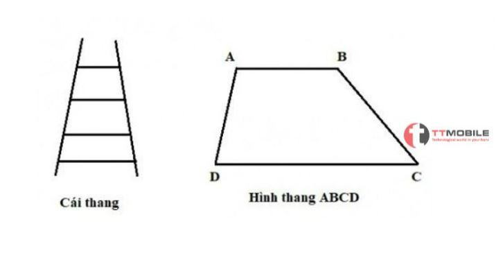 Công thức tính Chu vi Diện tích hình thang Cách tính Chu vi P Diện tích  