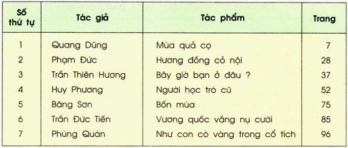 Soạn bài Kể chuyện Bím tóc đuôi sam Tiếng Việt lớp 2  TRƯỜNG THPT TRẦN  HƯNG ĐẠO