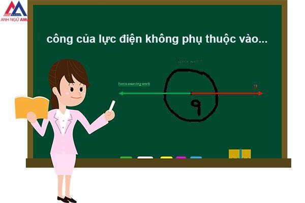 cong-cua-luc-dien-khong-phu-thuoc-vao