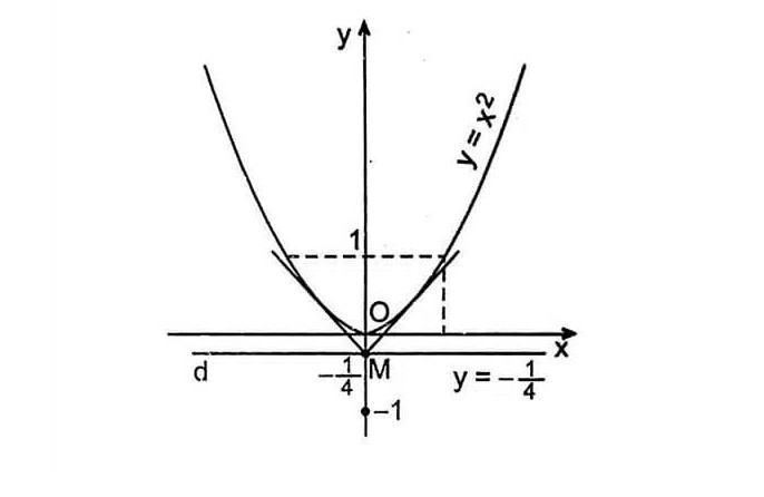 Cách vẽ parabol đẹp đơn giản, chính xác nhất bằng hàm bậc 2 - TRẦN ...