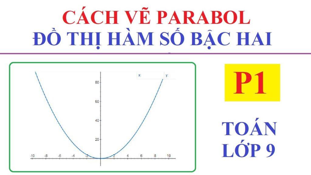 Cách vẽ parabol đơn giản và thú vị hơn bạn nghĩ! Để biết thêm về cách vẽ và tính toán parabol, hãy xem hình ảnh liên quan.