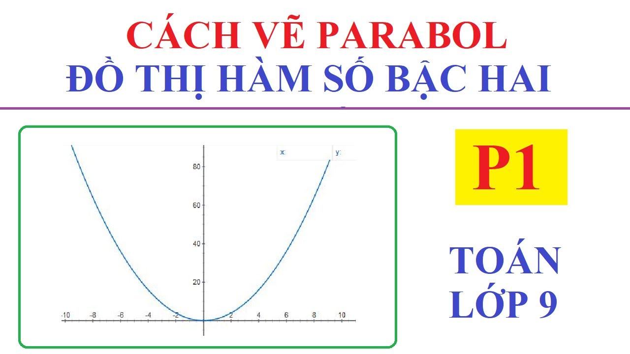 Vẽ parabol và hàm số bậc hai không còn là thách thức nếu bạn đến với hình ảnh liên quan. Hãy khám phá cách vẽ và các tính chất của chúng để áp dụng vào việc giải bài tập.