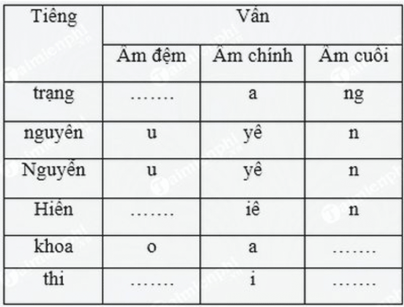 Nhạc đệm giúp câu chữ trở nên tròn trịa, rõ ràng hơn (Ảnh: thuthuat.taimienphi.vn)
