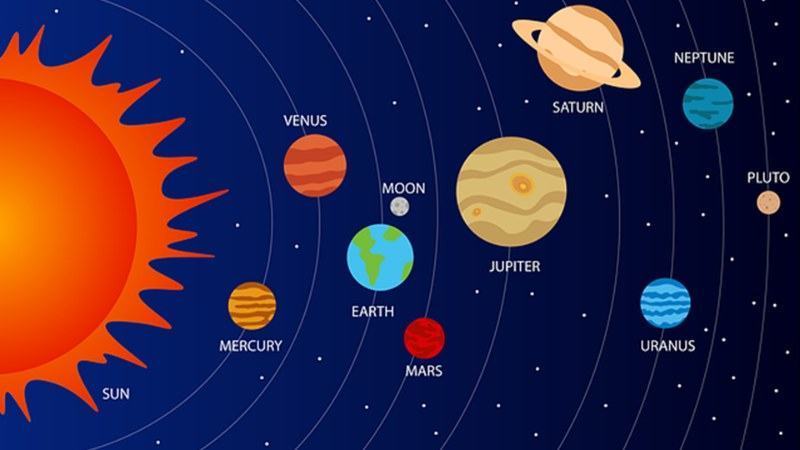 Ý nghĩa của các hành tinh trong biểu đồ