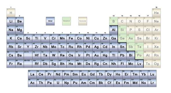 Hiện nay, có bao nhiêu nguyên tố kim loại đã được biết?