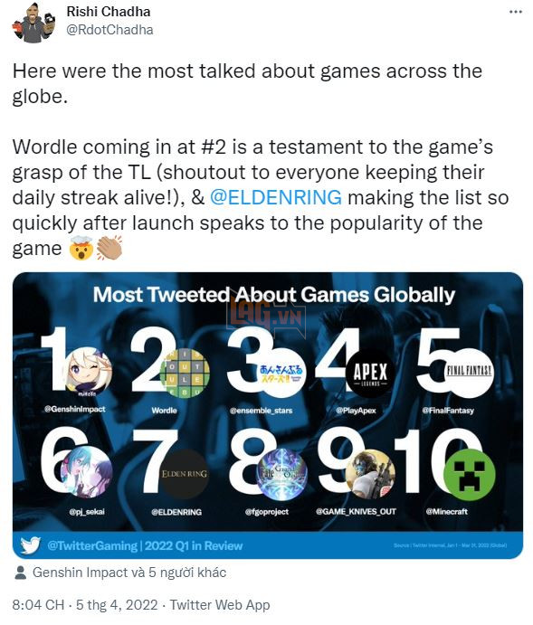 Twitter tiết lộ 10 game được thảo luận nhiều nhất thế giới 2