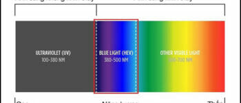 Tìm hiểu công nghệ Low Blue Light là gì?