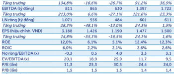 Cổ phiếu đáng chú ý ngày 26/4: SZC, NLG, HDB