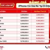 Top 5 iPhone cũ có giá chạm đáy: Chỉ từ 3,49 triệu đồng